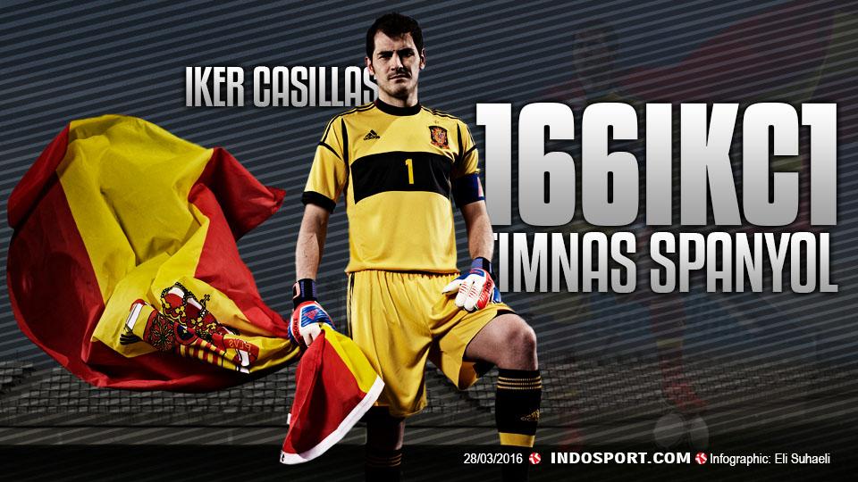 Iker Casillas. - INDOSPORT